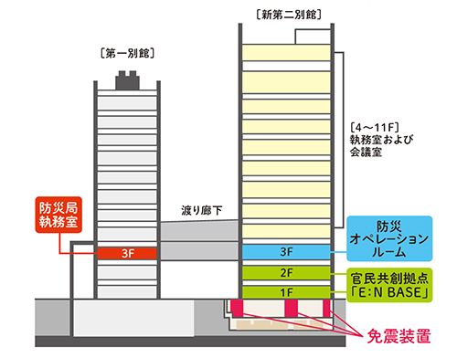 愛媛県の災害対策の新拠点に！
