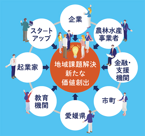 「E：N BASE」会員登録を4月1日（水曜日）から開始