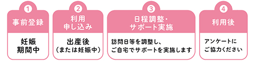 ご利用の流れ