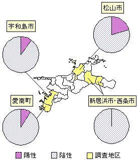 図愛媛県におけるヤマアラシチマダニからの日本紅斑熱リケッチア検出状況