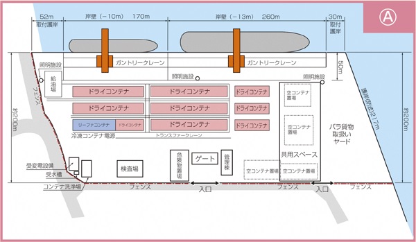 供用図Planned facilitiesの画像
