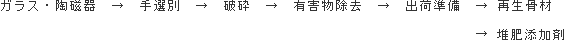 製造フローの画像