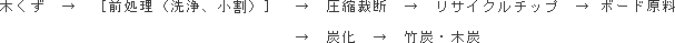 製造フローの画像
