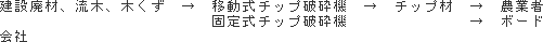 製造フローの画像