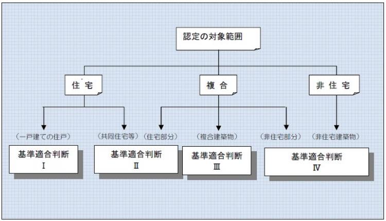 基準適用フロー