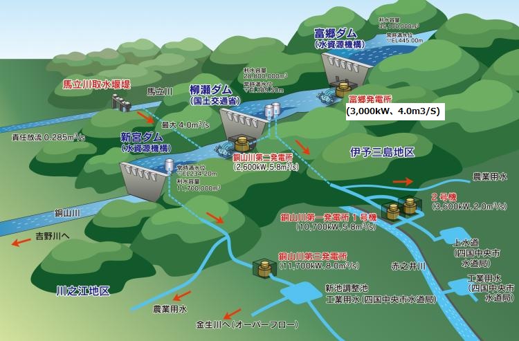 銅山川発電所概要図