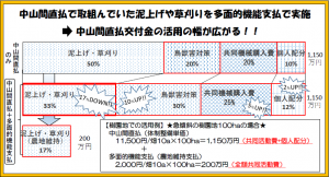 重複実施