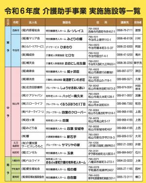 令和6年度介護助手事業実施施設等（19事業所）