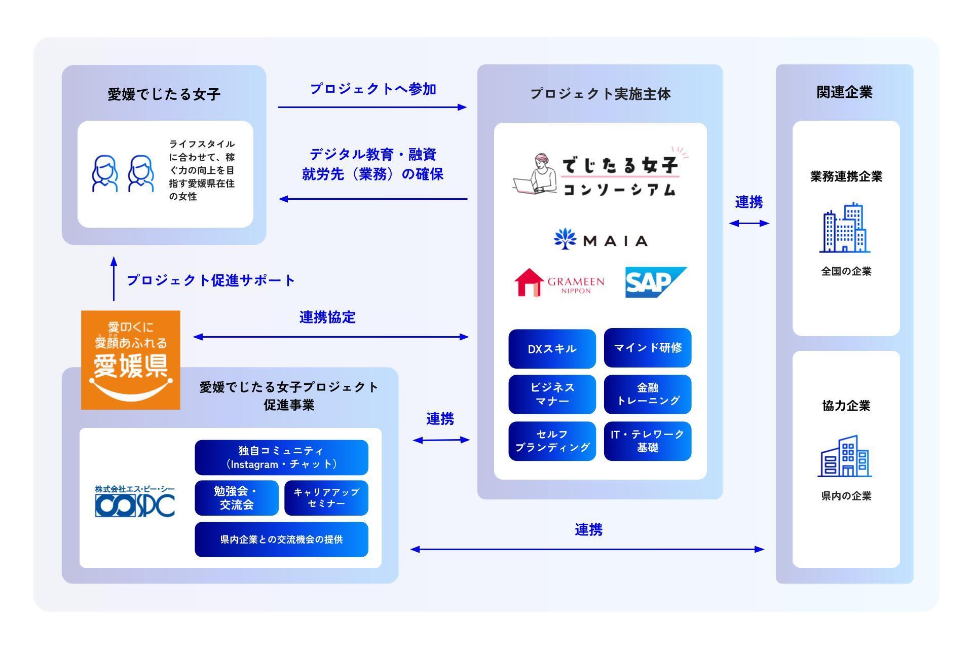 連携イメージ