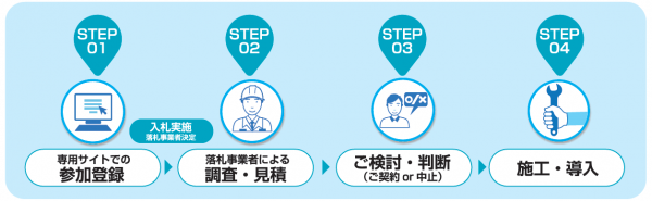 事業の流れ