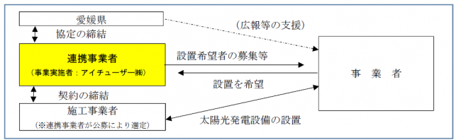 事業スキーム