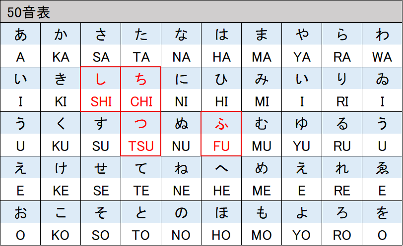 50音表