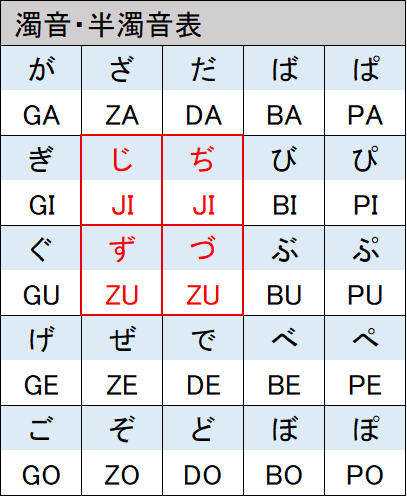 濁音・半濁音表