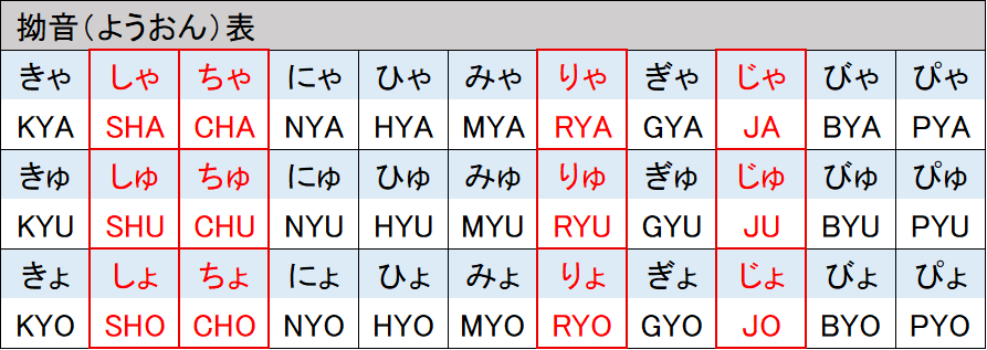 拗音表