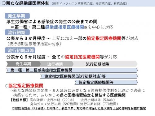 新たな感染症医療体制