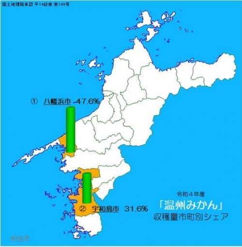 愛媛県における市町別かんきつ類の収穫状況の画像1