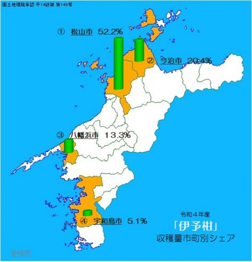 愛媛県における市町別かんきつ類の収穫状況の画像2