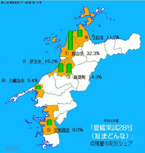 愛媛県における市町別かんきつ類の収穫状況の画像6