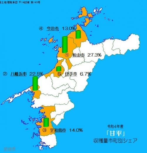 愛媛県における市町別かんきつ類の収穫状況の画像7