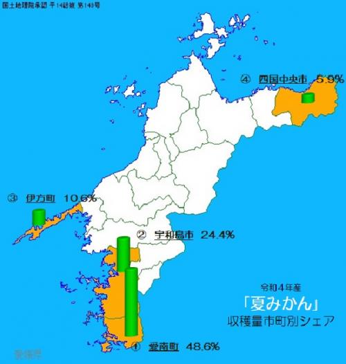 愛媛県における市町別かんきつ類の収穫状況の画像5