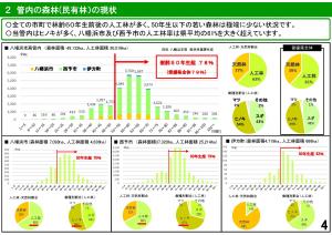 八幡浜支局管内の森林・林業・木材産業についての森林の現状