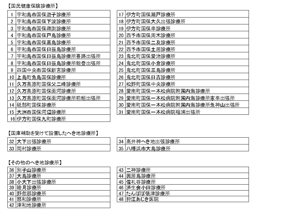 へき地診療所一覧