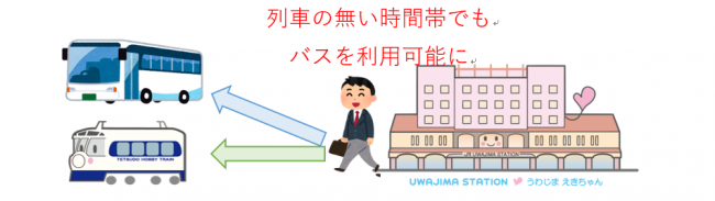 実施イメージ