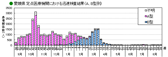 インフル迅速