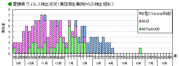 ウイルス