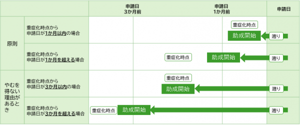 遡り図