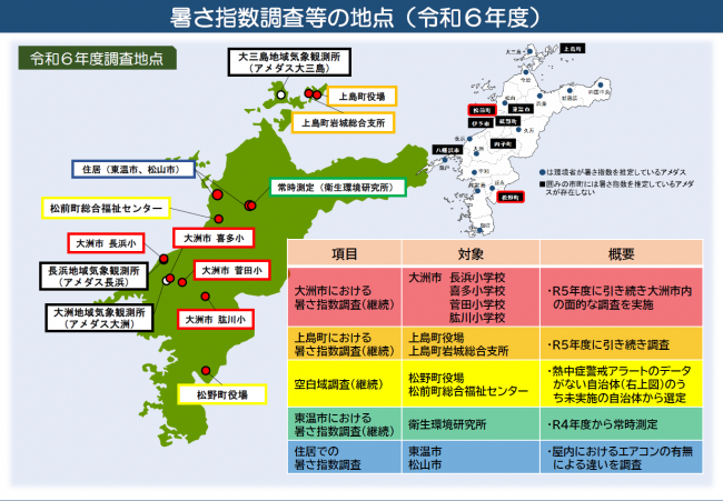 暑さ指数調査を実施した地点について