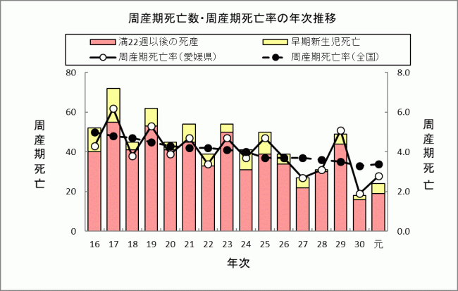 周産期死亡の画像