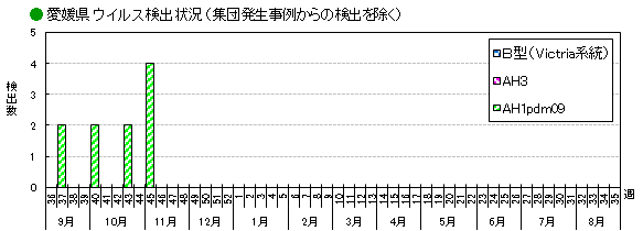 ウイルス