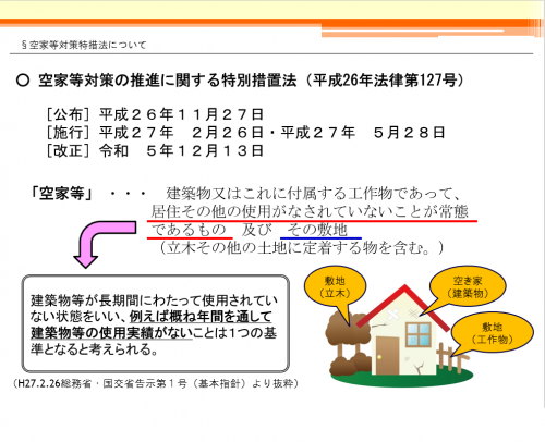 空家等対策の推進に関する特別措置法