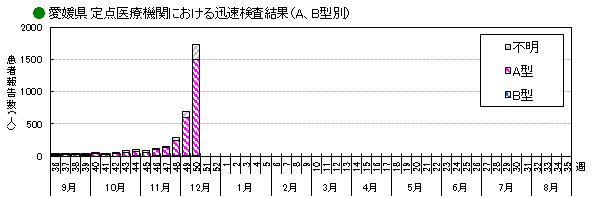 インフル迅速