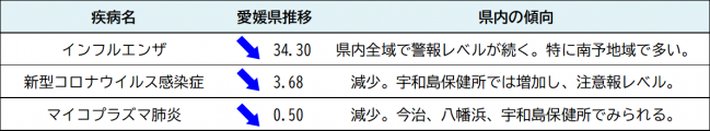 県内の傾向