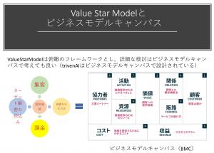 ビジネスモデルキャンバス