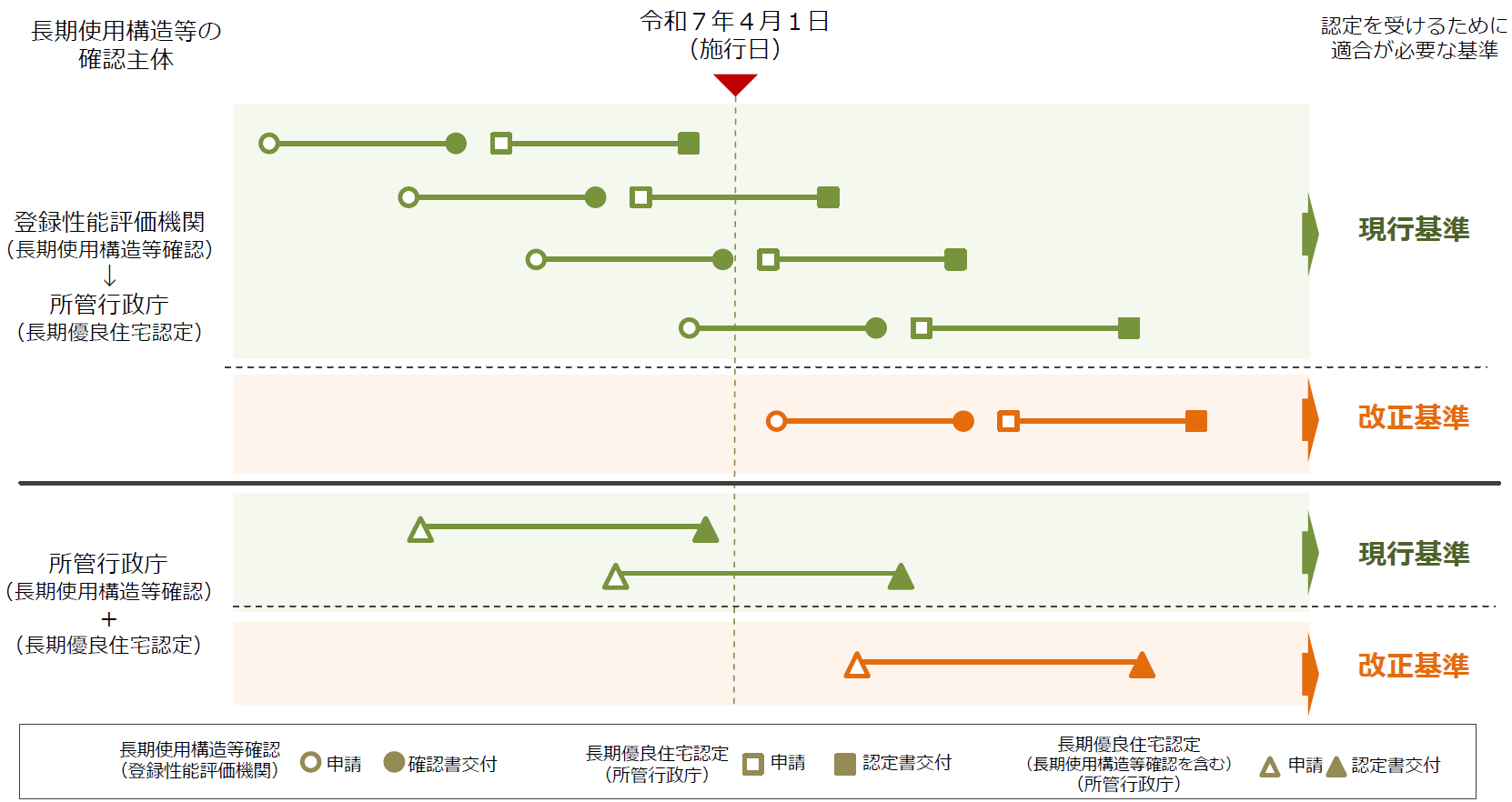 基準日前後の取り扱い