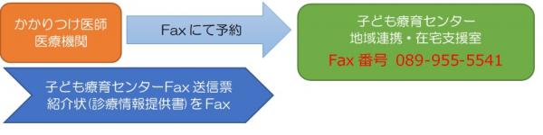 診療予約イメージ