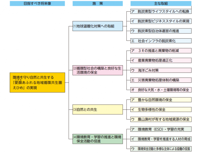 政策体系