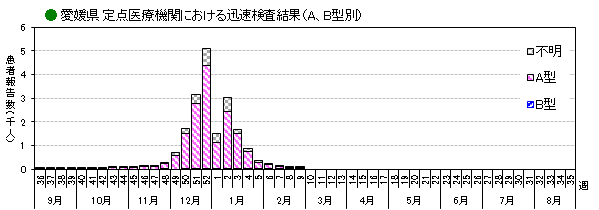 インフル迅速