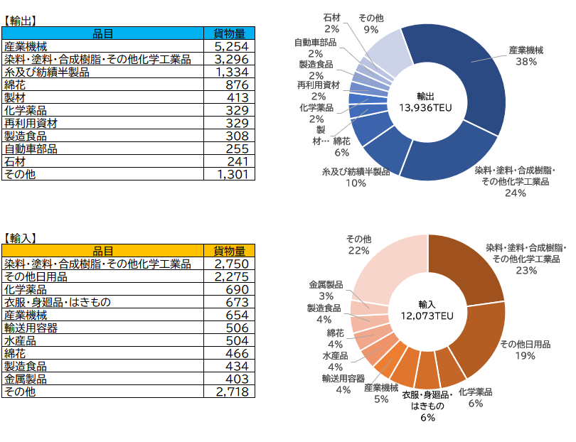 外貿