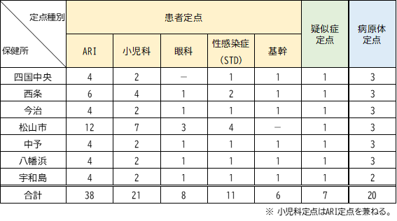 定点数