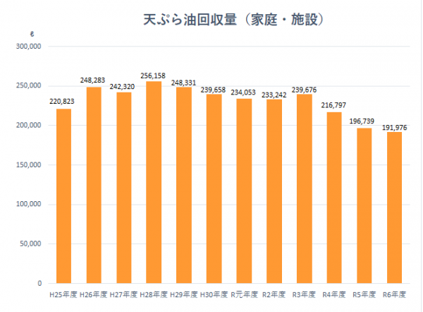 回収量