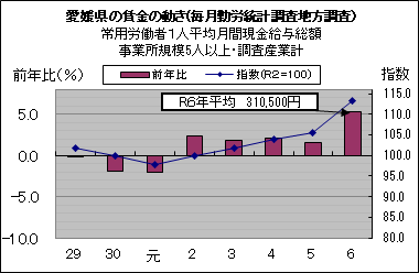 調査結果の利用例の画像