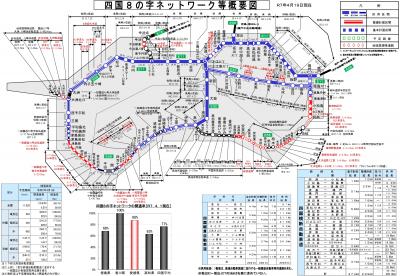 四国8の字ネットワーク等概要図