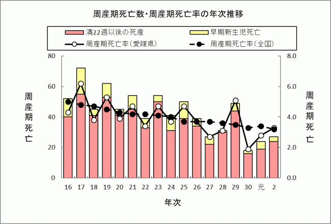 周産期死亡の画像