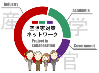 空き家対策ネットワーク