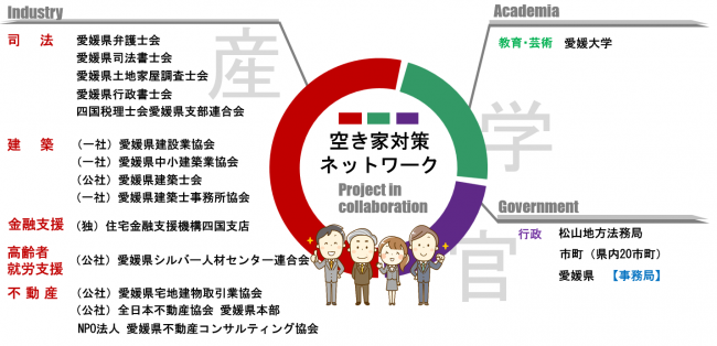 愛媛県空き家対策ネットワーク