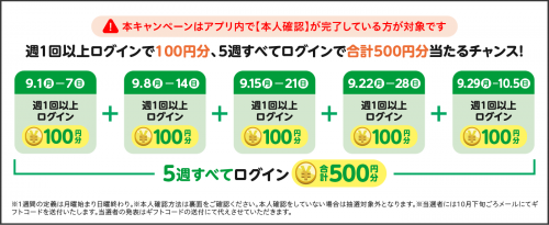 キャンペーン